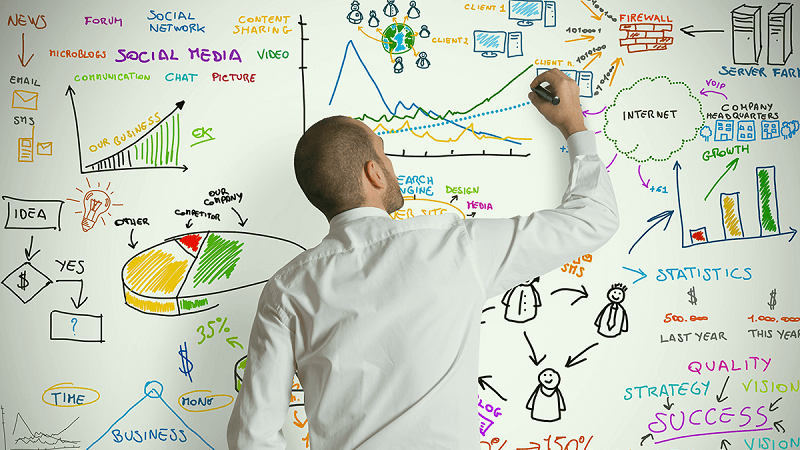 Bertindak untuk Meningkatkan Peluang Anda